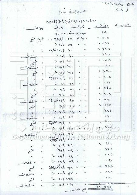 ~/Root_Storage/AR/EB_List_Page/حسابات_بلدية_مأدبا.jpg